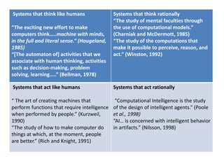 Systems that think like humans
“The exciting new effort to make
computers think…..machine with minds,
in the full and literal sense.” (Haugeland,
1985)
“[The automaton of] activities that we
associate with human thinking, activities
such as decision-making, problem
solving, learning…..” (Bellman, 1978)
Systems that think rationally
“The study of mental faculties through
the use of computational models.”
(Charniak and McDermott, 1985)
“The study of the computations that
make it possible to perceive, reason, and
act.” (Winston, 1992)
Systems that act like humans
“ The art of creating machines that
perform functions that require intelligence
when performed by people.” (Kurzweil,
1990)
“The study of how to make computer do
things at which, at the moment, people
are better.” (Rich and Knight, 1991)
Systems that act rationally
“Computational Intelligence is the study
of the design of intelligent agents.” (Poole
et al., 1998)
“AI… is concerned with intelligent behavior
in artifacts.” (Nilsson, 1998)
 