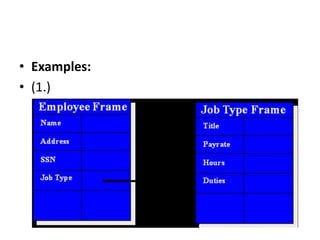 • Examples:
• (1.)
 