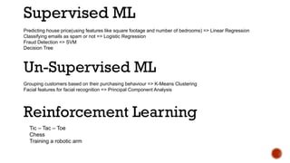 Supervised ML
Predicting house price(using features like square footage and number of bedrooms) => Linear Regression
Classifying emails as spam or not => Logistic Regression
Fraud Detection => SVM
Decision Tree
Un-Supervised ML
Grouping customers based on their purchasing behaviour => K-Means Clustering
Facial features for facial recognition => Principal Component Analysis
Reinforcement Learning
Tic – Tac – Toe
Chess
Training a robotic arm
 