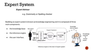 Expert System
Expert Advisor
e.g. Grammarly or Spelling checker
Inference engine is the brain of expert system
Laptop screen
Knowledge
engineer
&
human
expert
 