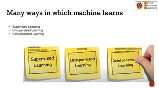 Many ways in which machine learns
• Supervised Learning
• Unsupervised Learning
• Reinforcement Learning
classification
Email spam or not Clustering Recommendation system
Chess player
 