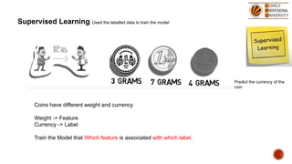 Supervised Learning: Used the labelled data to train the model
Coins have different weight and currency
Weight -> Feature
Currency -> Label
Train the Model that Which feature is associated with which label.
Predict the currency of the
coin
 
