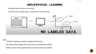 Here,
Machine Identify the patterns of player performance
One cluster where Players who score more runs and get less wickets.
Another cluster where players who score less but took many wickets.
No labelled data for batsman and bowlers.
So learning with unlabelled data is unsupervised machine learning.
 