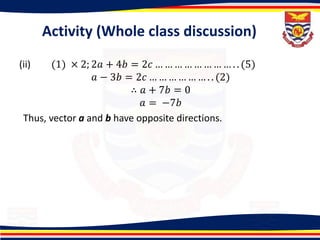 Unit 2 Algebra of Vectors.pptx