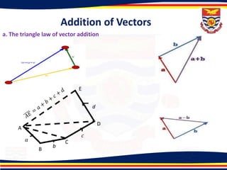 Unit 2 Algebra of Vectors.pptx