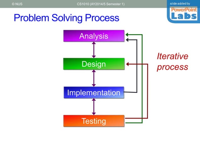 Unit2 algorithmic problem_solving | PPTX | Programming Languages ...