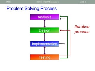 Unit2 algorithmic problem_solving | PPT