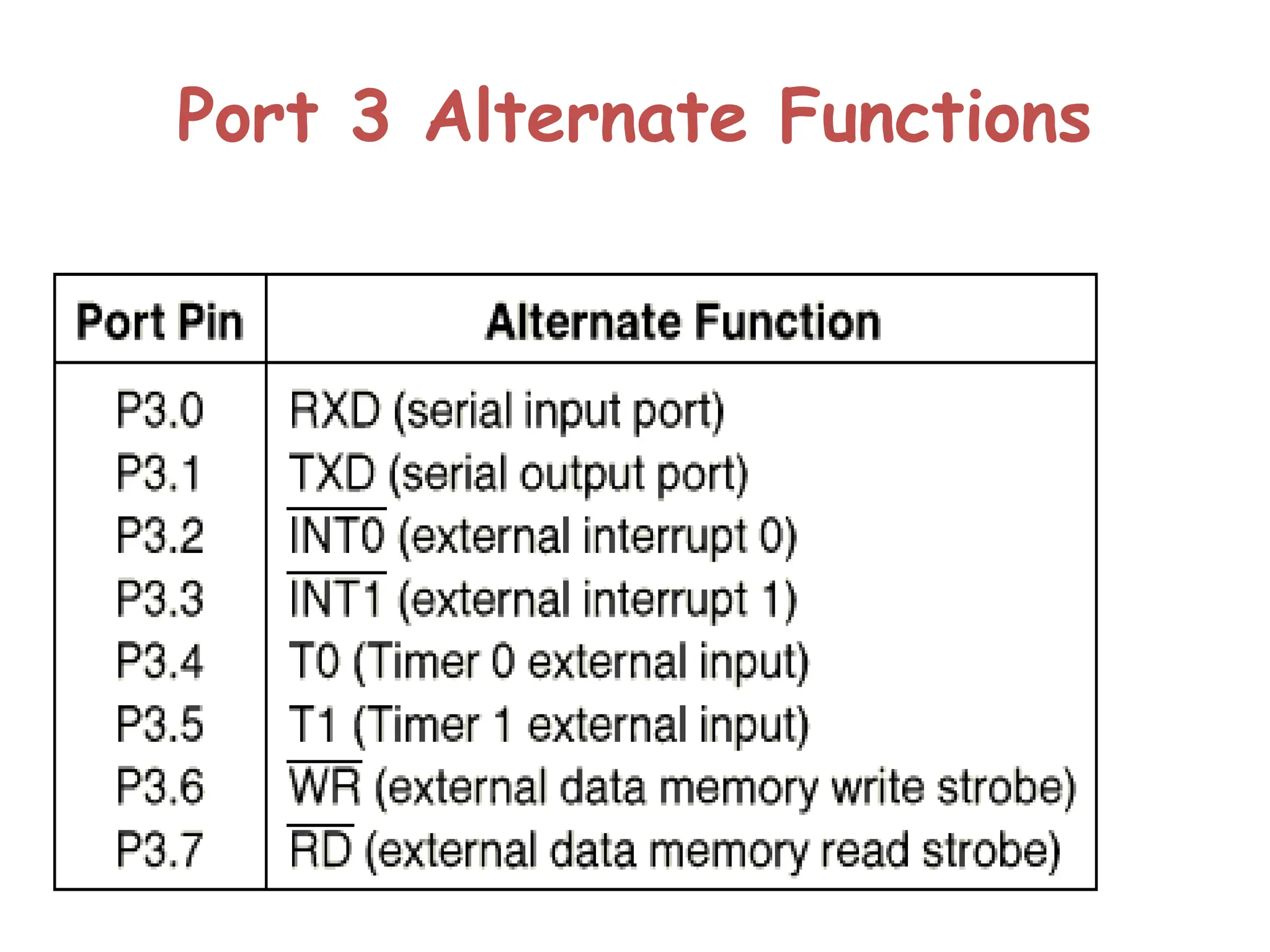 Port 3 Alternate Functions
 
