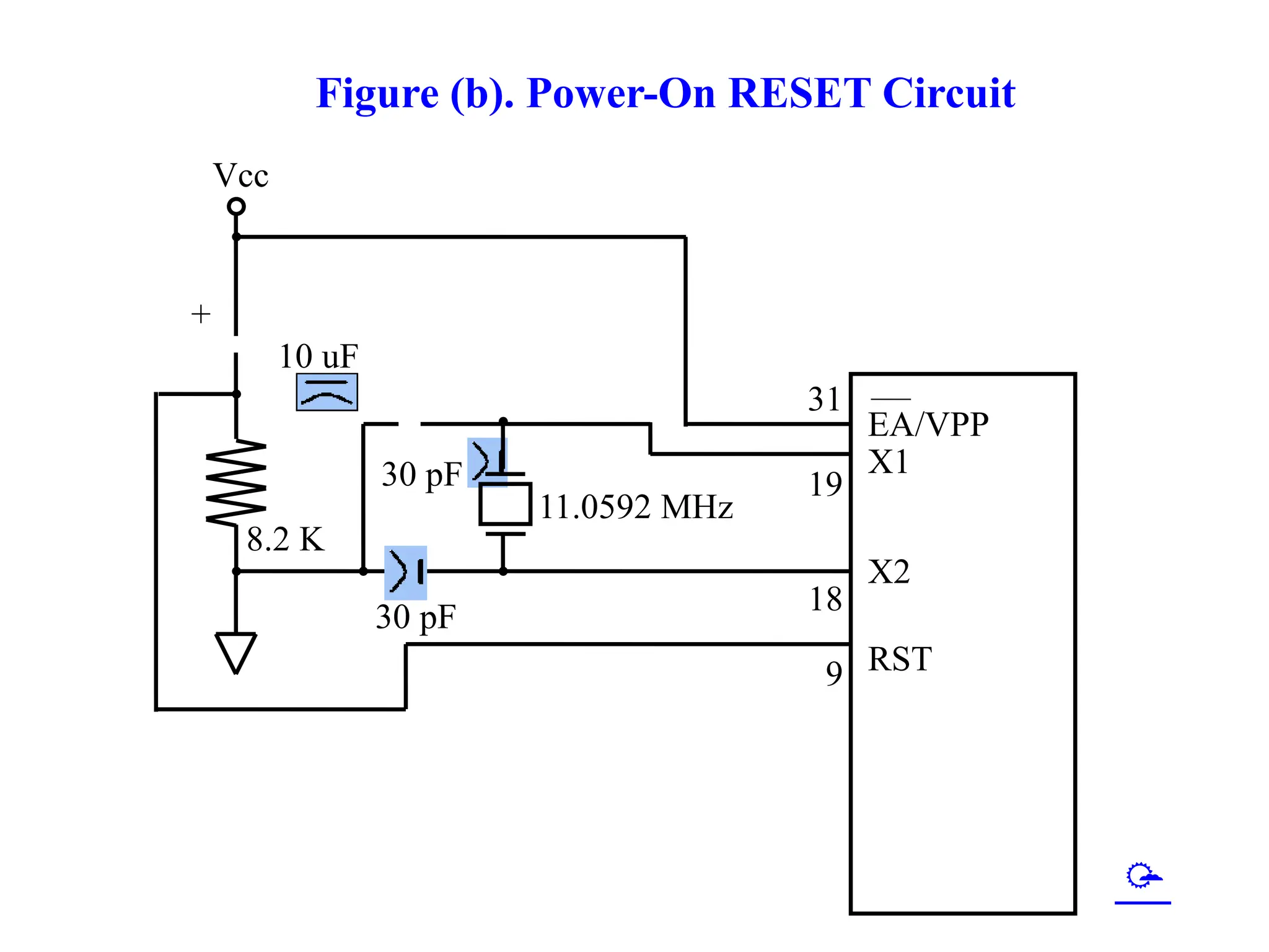 Figure (b). Power-On RESET Circuit
30 pF
30 pF
8.2 K
10 uF
+
Vcc
11.0592 MHz
EA/VPP
X1
X2
RST
31
19
18
9

 