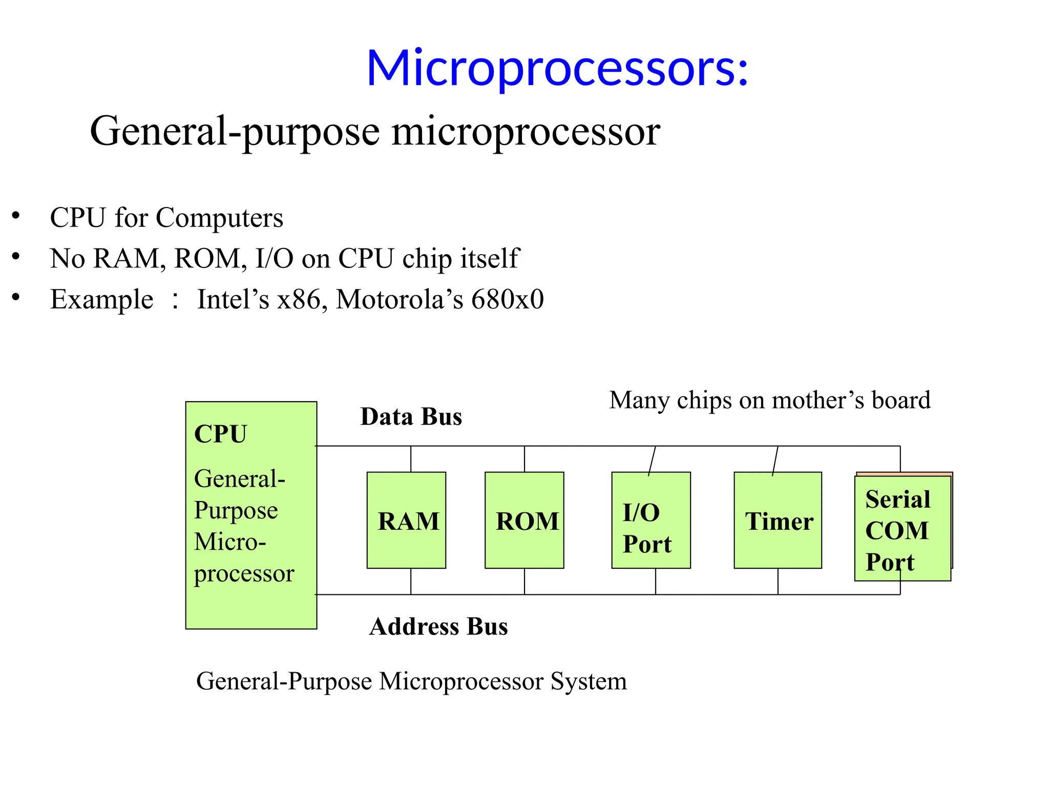 CPU
General-
Purpose
Micro-
processor
RAM ROM I/O
Port
Timer
Serial
COM
Port
Data Bus
Address Bus
General-Purpose Microprocessor System
Microprocessors:
• CPU for Computers
• No RAM, ROM, I/O on CPU chip itself
• Example ： Intel’s x86, Motorola’s 680x0
Many chips on mother’s board
General-purpose microprocessor
 