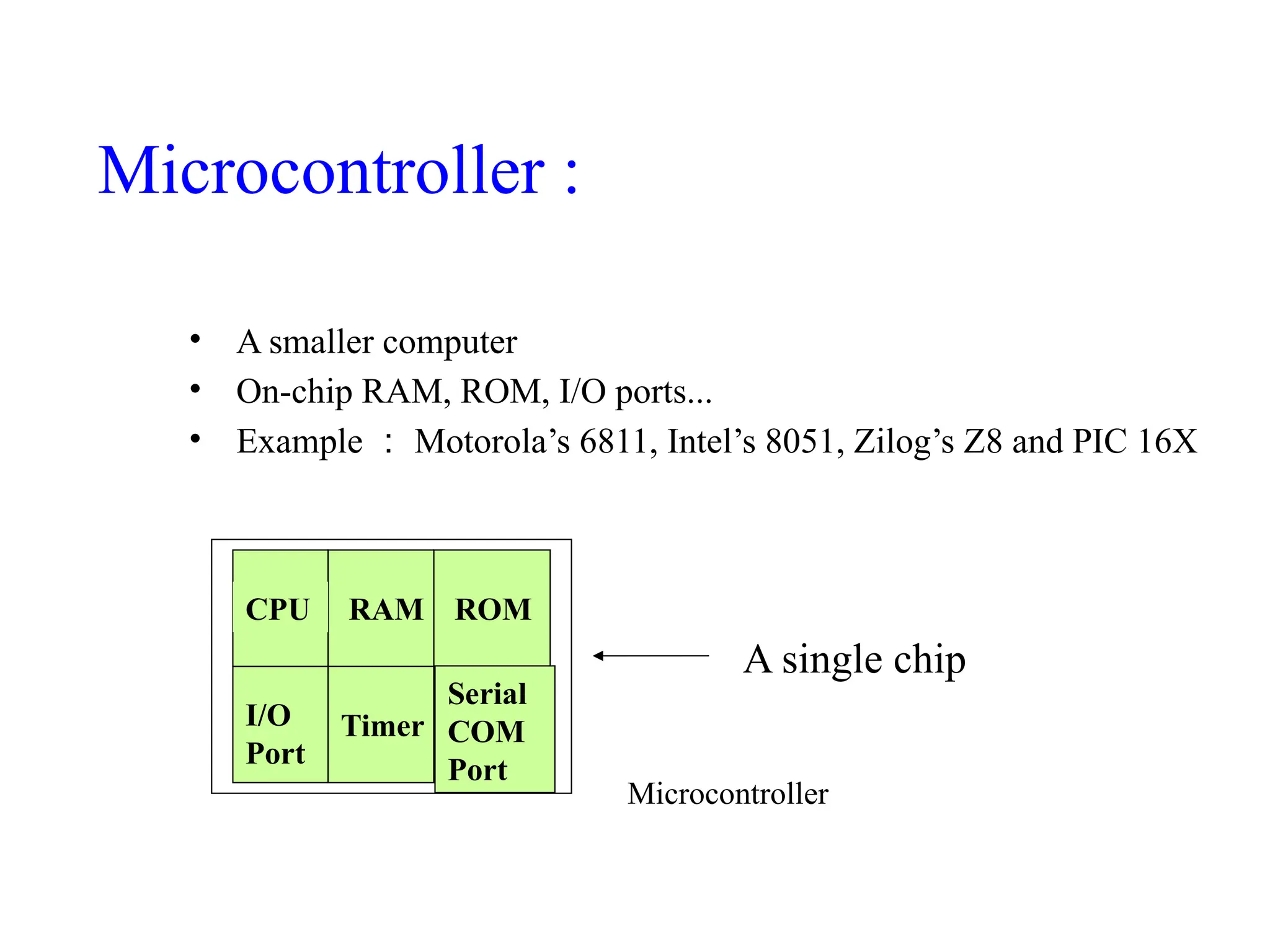 RAM ROM
I/O
Port
Timer
Serial
COM
Port
Microcontroller
CPU
• A smaller computer
• On-chip RAM, ROM, I/O ports...
• Example ： Motorola’s 6811, Intel’s 8051, Zilog’s Z8 and PIC 16X
A single chip
Microcontroller :
 