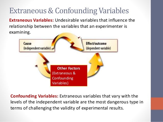 independent variable ap psychology definition