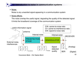 Comprehensive Analysis of Noise in Communication Systems: Types ...