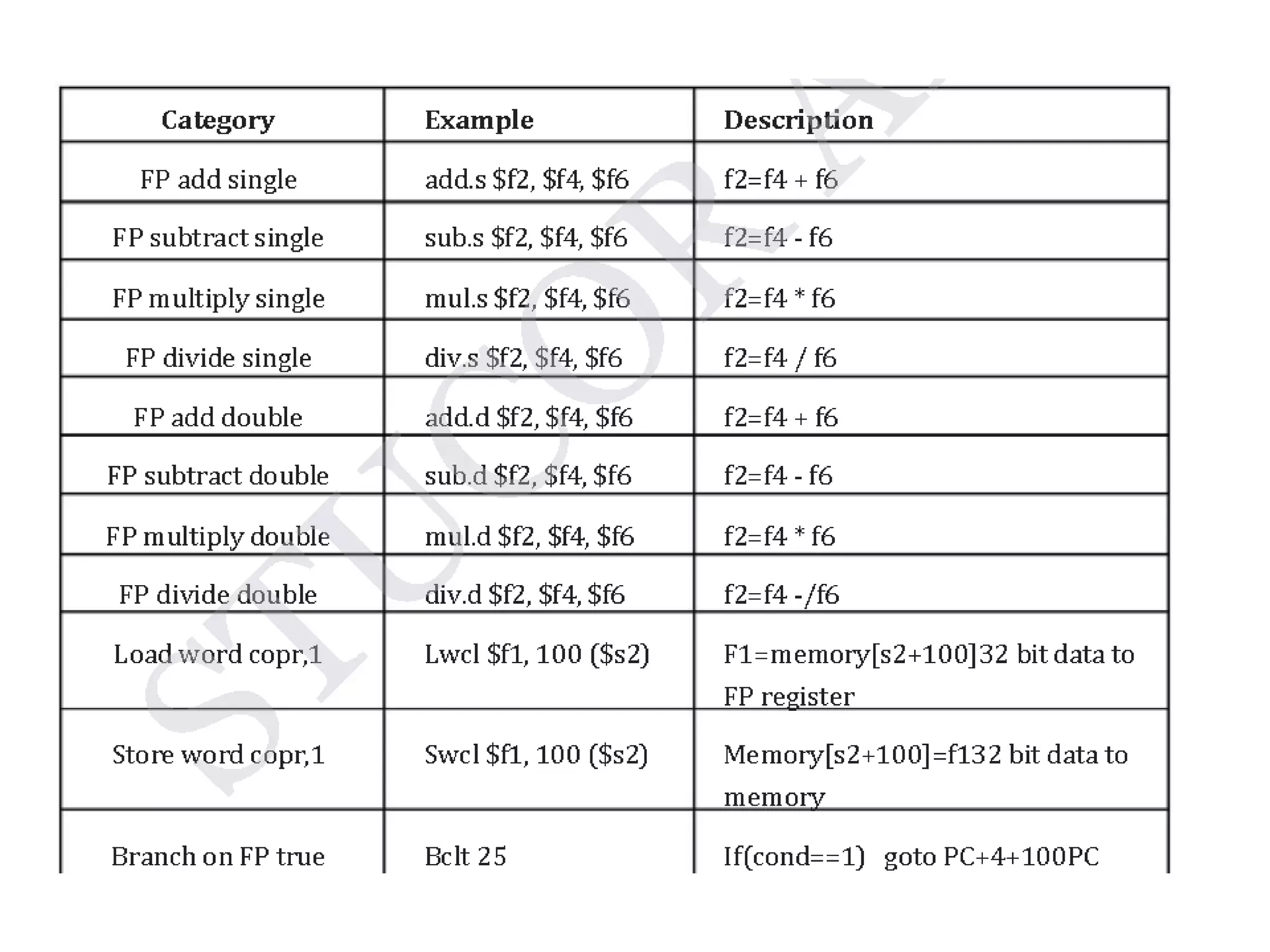 Unit 2 Arithmetic