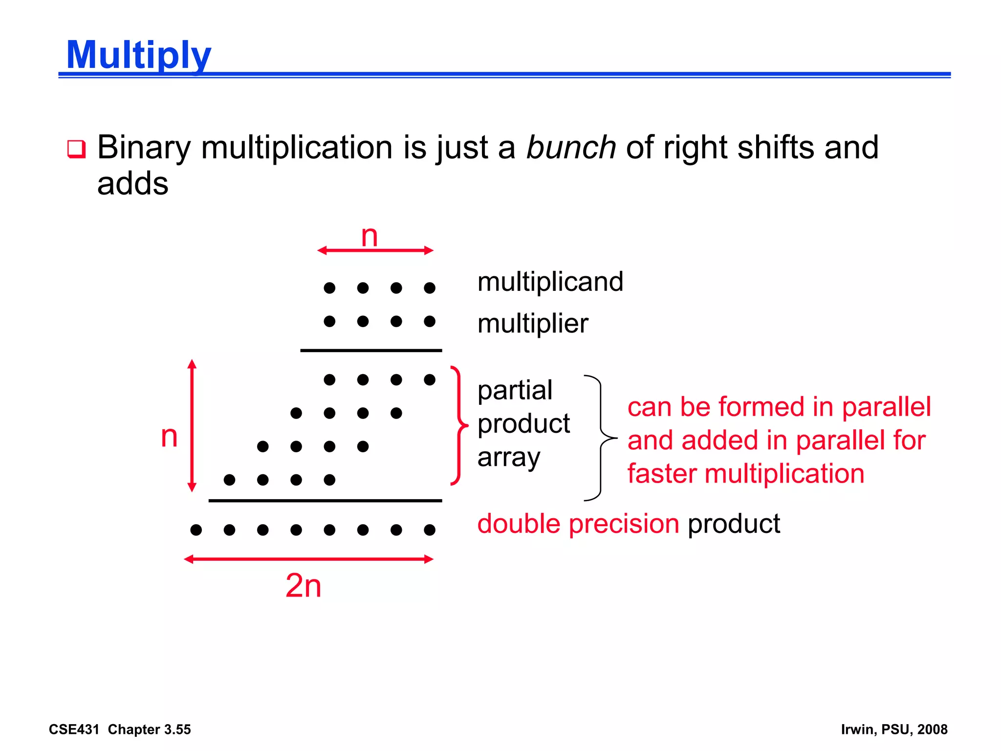 CSE431 Chapter 3.55 Irwin, PSU, 2008
Multiply
 Binary multiplication is just a bunch of right shifts and
adds
multiplicand
multiplier
partial
product
array
double precision product
n
2n
n
can be formed in parallel
and added in parallel for
faster multiplication
 