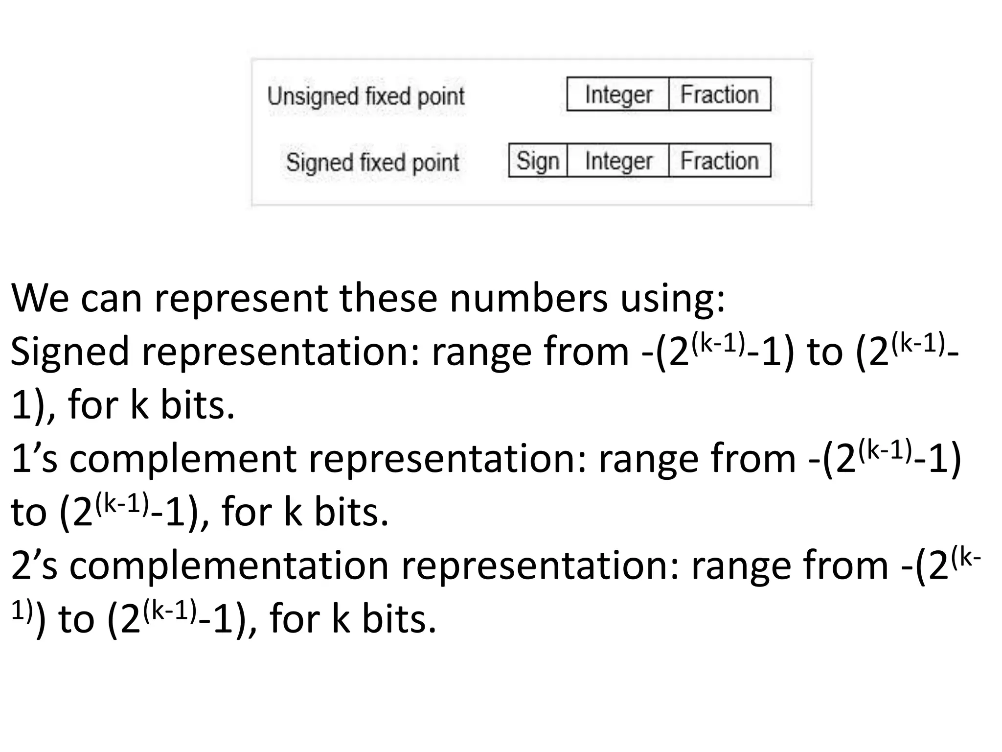 We can represent these numbers using:
Signed representation: range from -(2(k-1)-1) to (2(k-1)-
1), for k bits.
1’s complement representation: range from -(2(k-1)-1)
to (2(k-1)-1), for k bits.
2’s complementation representation: range from -(2(k-
1)) to (2(k-1)-1), for k bits.
 