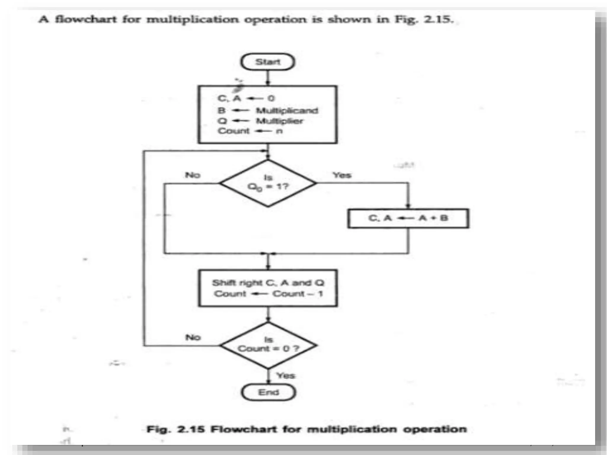 CSE431 Chapter 3.60 Irwin, PSU, 2008
 