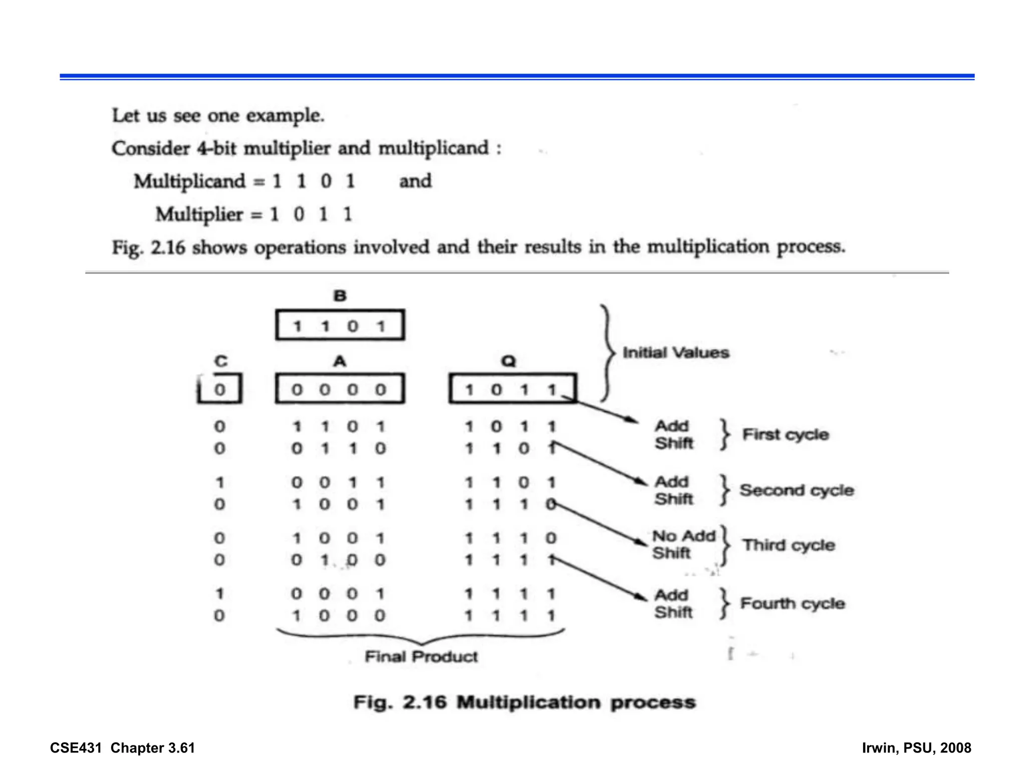 CSE431 Chapter 3.61 Irwin, PSU, 2008
 