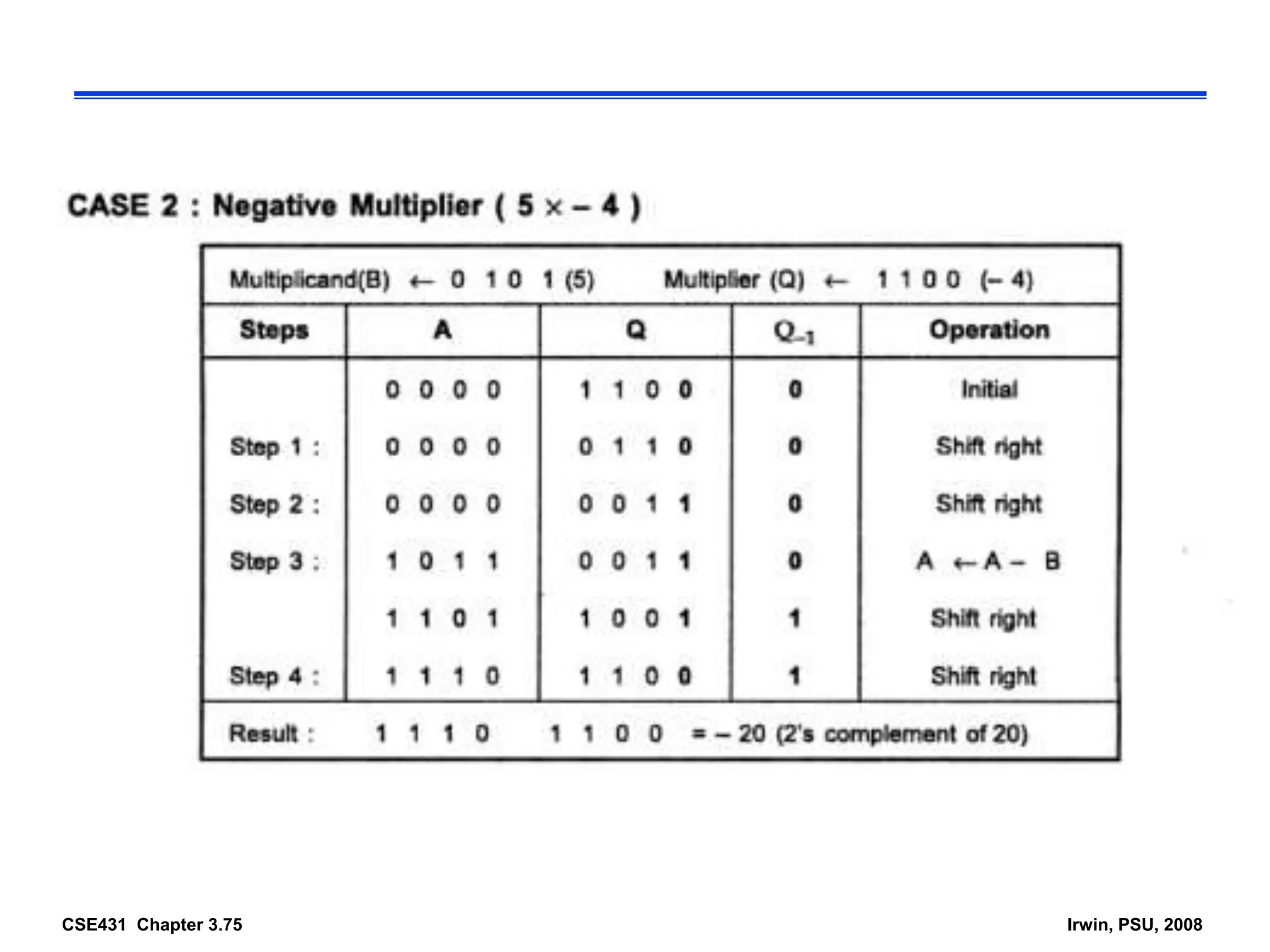 CSE431 Chapter 3.75 Irwin, PSU, 2008
 