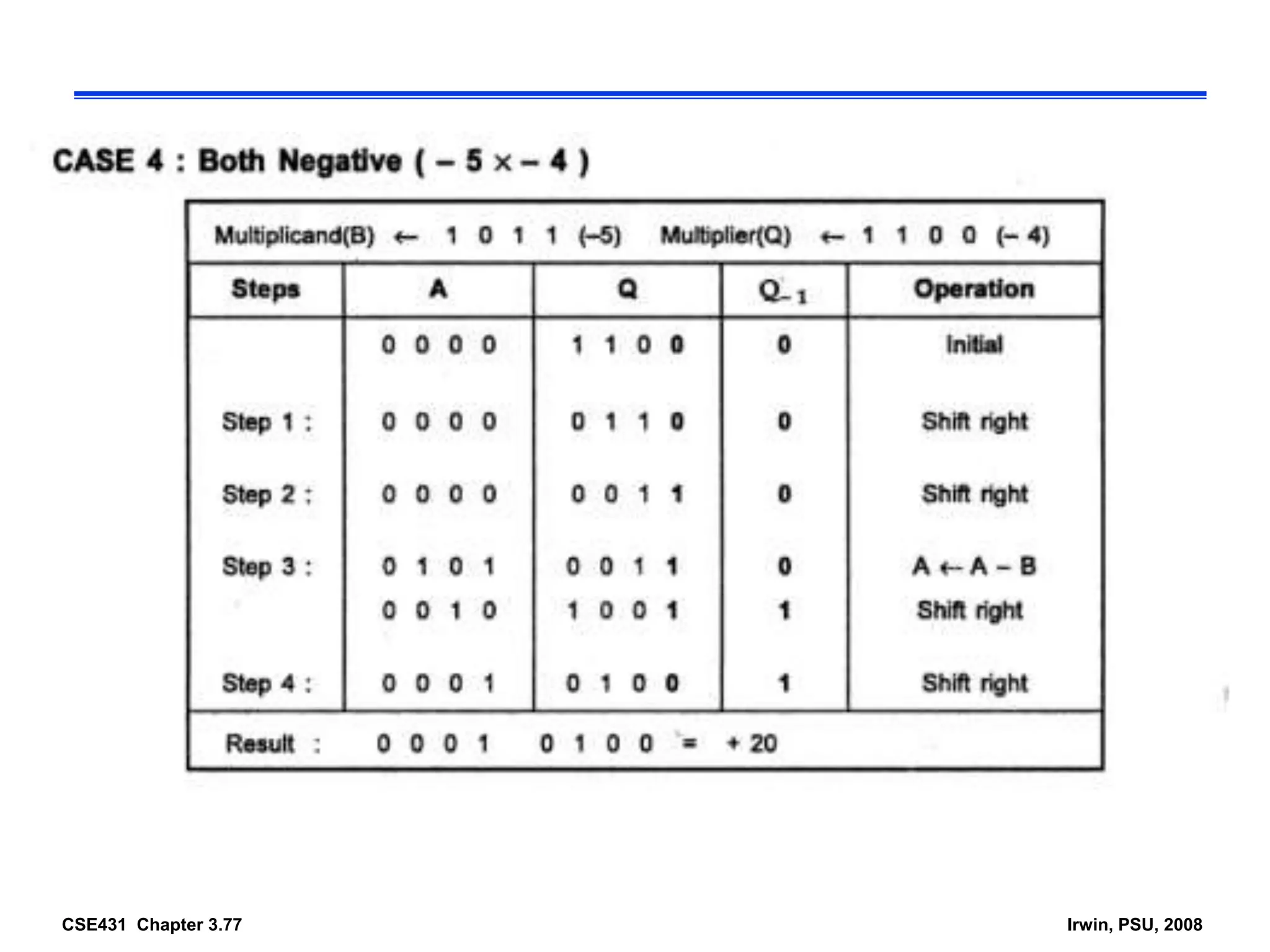 CSE431 Chapter 3.77 Irwin, PSU, 2008
 