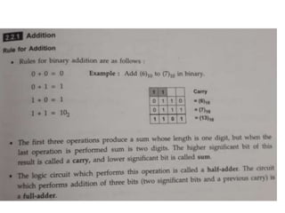 Unit 2 Arithmetic | PPTX