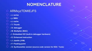 NOMENCLATURE
⬡ ARMxyzTDMIEJFS
⬡ – x: series
⬡ – y: MMU
⬡ – z: cache
⬡ – T: Thumb
⬡ – D: debugger
⬡ – M: Multiplier (MAC)
⬡ – I: Embedded ICE (built-in debugger hardware)
⬡ – E: Enhanced instruction
⬡ – J: Jazelle (JVM)
⬡ – F: Floating-point
⬡ – S: Synthesizible version (source code version for EDA Tools)
13
 
