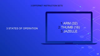 14
1.ARM (32)
2.THUMB (16)
3.JAZELLE
3 STATES OF OPERATION
3 DIFFERNET INSTRUCTION SETS
 