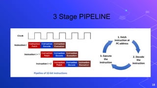 18
3 Stage PIPELINE
 