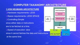 COMPUTER TAXANOMY ARCHITECTURE
1.VON NEUMANN ARCHITECTURE
Hardware requirements- LESS
Space requirements- LESS SPACE
Controlling-Simple
since either data or instructions
are to be fetched at a time.
Speed of execution- slow
since it cannot fetches the data and instructions
at the same time
5
 