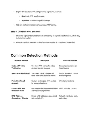 Unit 2 ARP Poisoning Attack ARP Poisoning Attack. | PDF