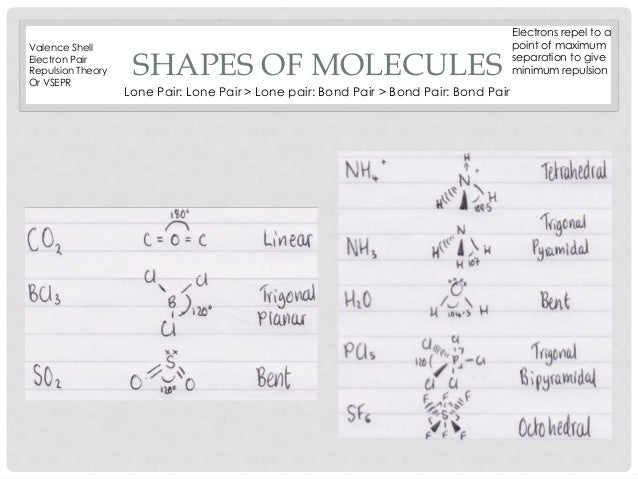 Edexcel Unit 2 AS Chemistry
