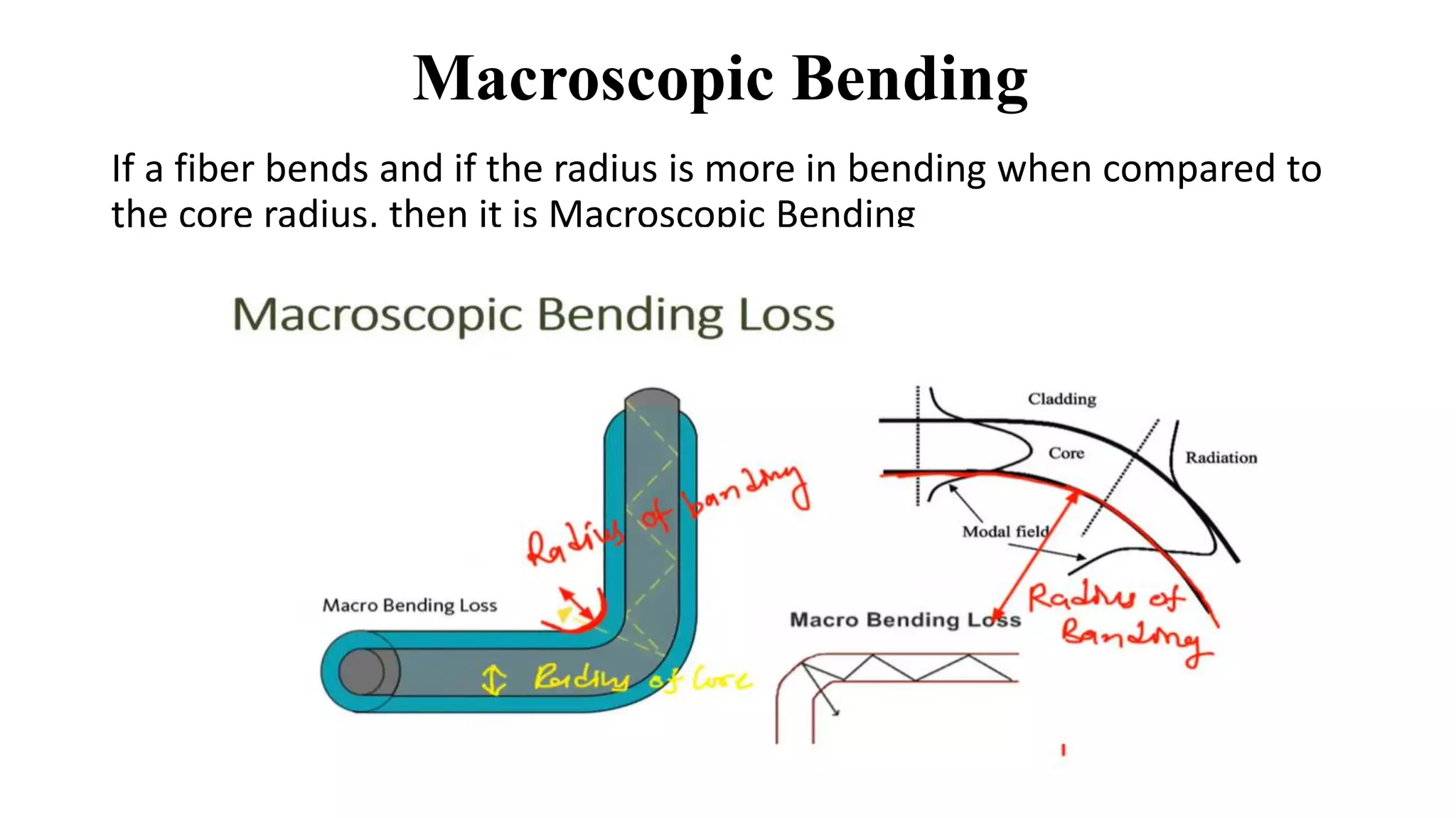 Macroscopic Bending
If a fiber bends and if the radius is more in bending when compared to
the core radius, then it is Macroscopic Bending