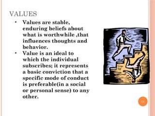 Understanding Attitudes and Values: Formation, Components, and ...