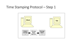 Time Stamping Protocol – Step 1
Client TSA
Original
message
…
Message
Digest
Algorithm
Message
Digest
…
 
