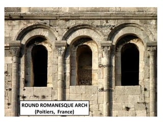 ROUND ROMANESQUE ARCH
(Poitiers, France)
arquivoltas
Capitals
columns
 