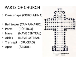 PARTS OF CHURCH
• Cross shape (CRUZ LATINA)
• Bell tower (CAMPANARIO)
• Portal (PÓRTICO)
• Nave (NAVE CENTRAL)
• Aisles (NAVE LATERAL)
• Transept (CRUCERO)
• Apse (ÁBSIDE)
Cross shape
 