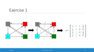 Plx Link Analysis Link Analysis | PDF