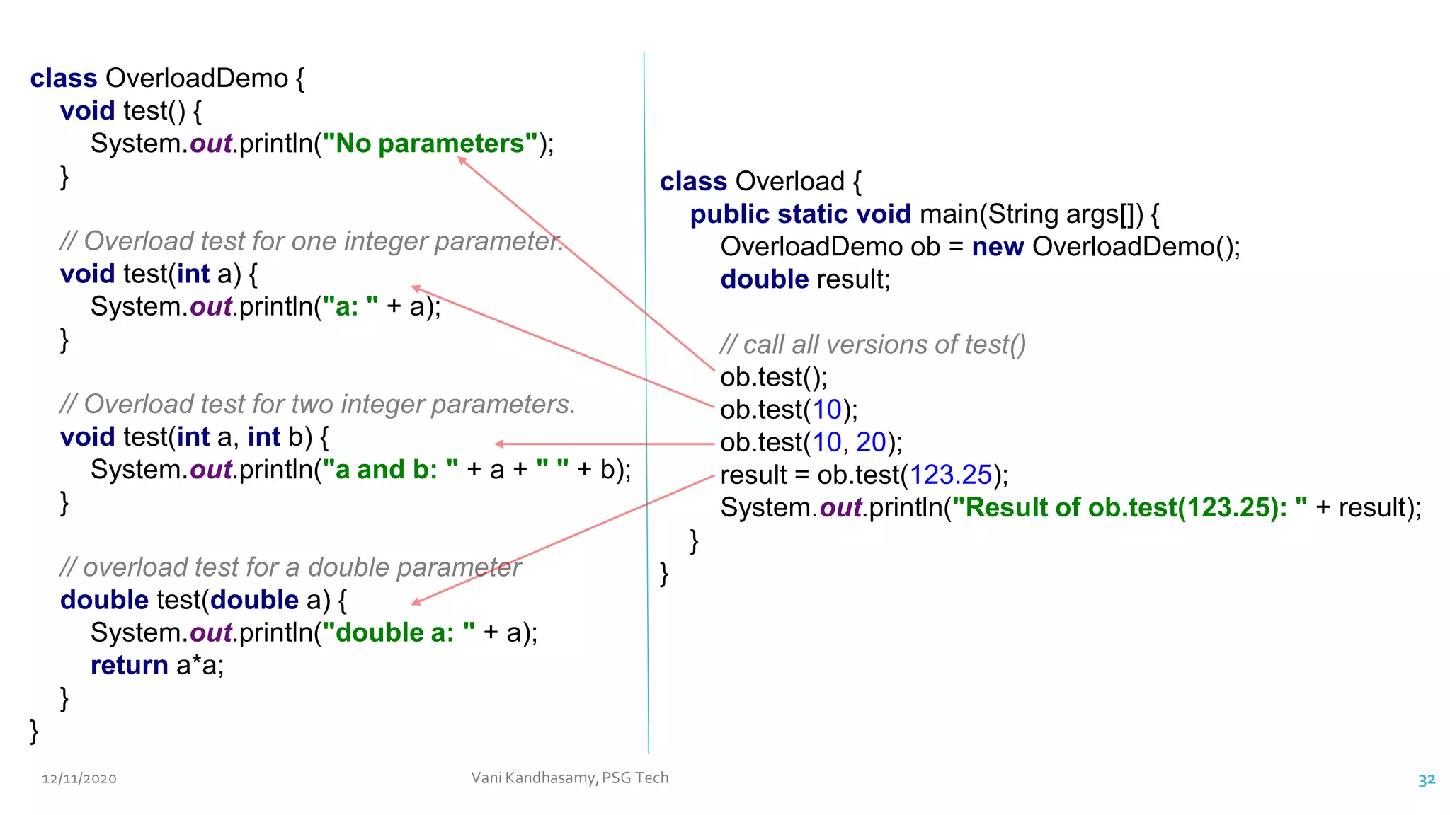 class OverloadDemo {
void test() {
System.out.println("No parameters");
}
// Overload test for one integer parameter.
void test(int a) {
System.out.println("a: " + a);
}
// Overload test for two integer parameters.
void test(int a, int b) {
System.out.println("a and b: " + a + " " + b);
}
// overload test for a double parameter
double test(double a) {
System.out.println("double a: " + a);
return a*a;
}
}
class Overload {
public static void main(String args[]) {
OverloadDemo ob = new OverloadDemo();
double result;
// call all versions of test()
ob.test();
ob.test(10);
ob.test(10, 20);
result = ob.test(123.25);
System.out.println("Result of ob.test(123.25): " + result);
}
}
12/11/2020 Vani Kandhasamy,PSG Tech 32
 
