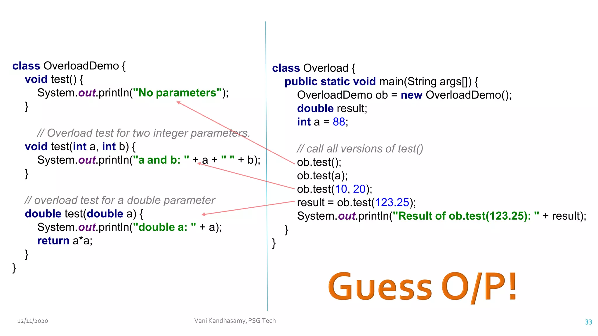 class OverloadDemo {
void test() {
System.out.println("No parameters");
}
// Overload test for two integer parameters.
void test(int a, int b) {
System.out.println("a and b: " + a + " " + b);
}
// overload test for a double parameter
double test(double a) {
System.out.println("double a: " + a);
return a*a;
}
}
class Overload {
public static void main(String args[]) {
OverloadDemo ob = new OverloadDemo();
double result;
int a = 88;
// call all versions of test()
ob.test();
ob.test(a);
ob.test(10, 20);
result = ob.test(123.25);
System.out.println("Result of ob.test(123.25): " + result);
}
}
12/11/2020 Vani Kandhasamy,PSG Tech 33
 