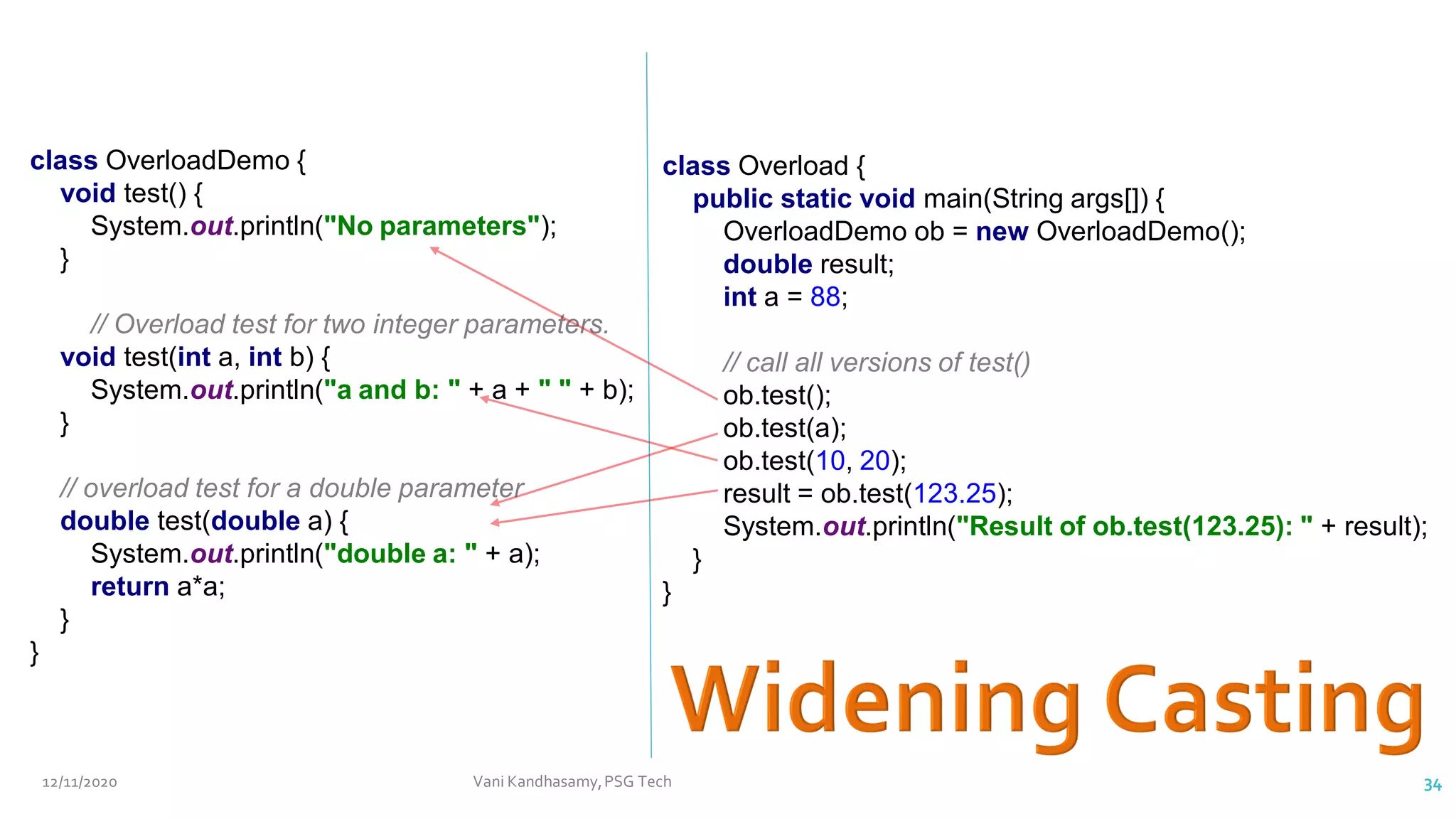class OverloadDemo {
void test() {
System.out.println("No parameters");
}
// Overload test for two integer parameters.
void test(int a, int b) {
System.out.println("a and b: " + a + " " + b);
}
// overload test for a double parameter
double test(double a) {
System.out.println("double a: " + a);
return a*a;
}
}
class Overload {
public static void main(String args[]) {
OverloadDemo ob = new OverloadDemo();
double result;
int a = 88;
// call all versions of test()
ob.test();
ob.test(a);
ob.test(10, 20);
result = ob.test(123.25);
System.out.println("Result of ob.test(123.25): " + result);
}
}
12/11/2020 Vani Kandhasamy,PSG Tech 34
 