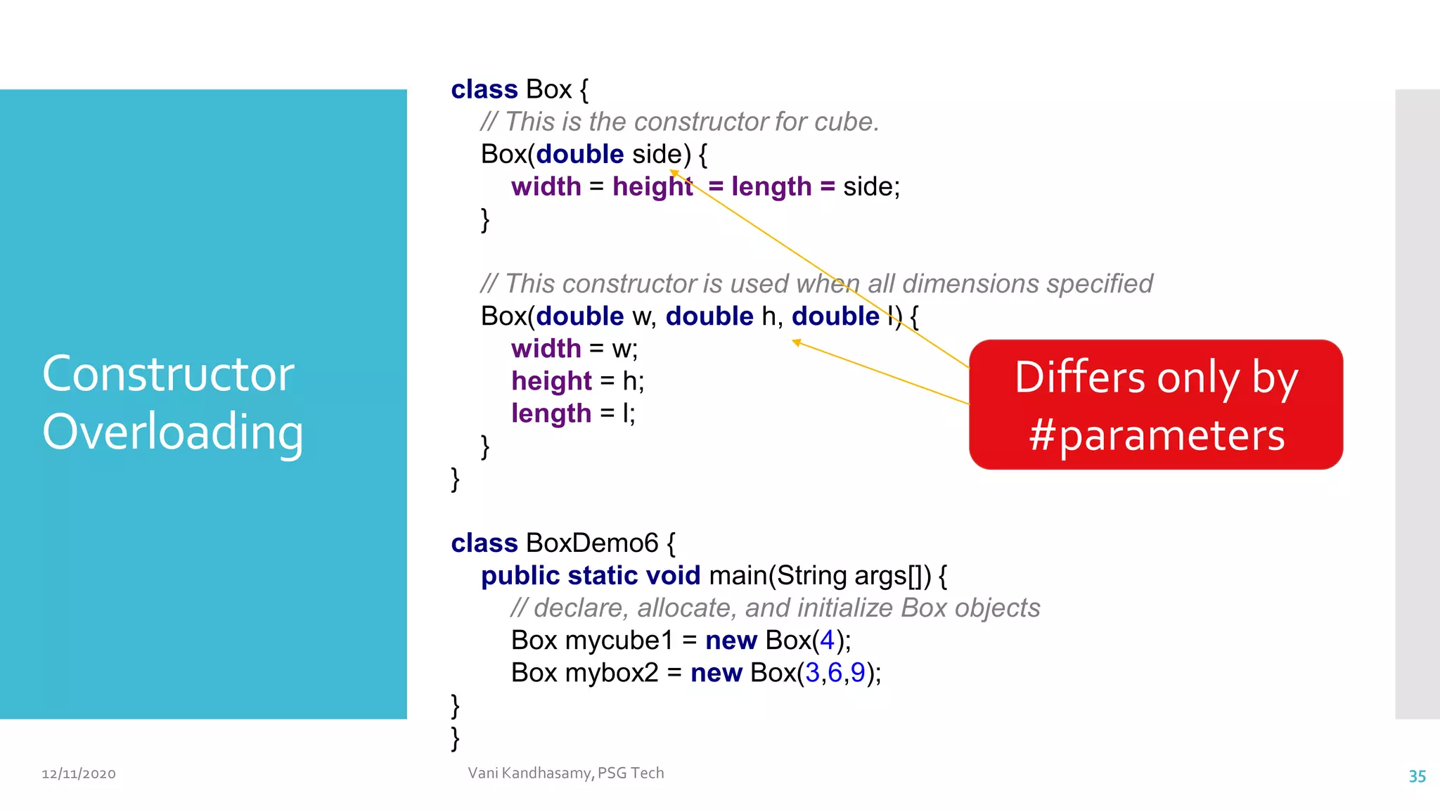 Constructor
Overloading
class Box {
// This is the constructor for cube.
Box(double side) {
width = height = length = side;
}
// This constructor is used when all dimensions specified
Box(double w, double h, double l) {
width = w;
height = h;
length = l;
}
}
class BoxDemo6 {
public static void main(String args[]) {
// declare, allocate, and initialize Box objects
Box mycube1 = new Box(4);
Box mybox2 = new Box(3,6,9);
}
}
Differs only by
#parameters
12/11/2020 Vani Kandhasamy,PSG Tech 35
 