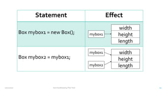 Statement Effect
Box mybox1 = new Box();
Box mybox2 = mybox1;
mybox2
width
height
length
mybox1
width
height
length
mybox1
12/11/2020 Vani Kandhasamy,PSG Tech 11
 