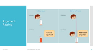 Argument
Passing
Address of
argument
Value of
argument
12/11/2020 Vani Kandhasamy,PSG Tech 36
 