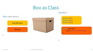 Class
Class Box {
}
Class <class name> {
}
Data Members
Methods
double width;
double length;
double height;
double volume() {
return width*length*height;
}
Box as Class
12/11/2020 Vani Kandhasamy,PSG Tech 8
 