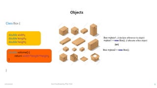 Class Box {
}
Box mybox1; // declare reference to object
mybox1 = new Box(); // allocate a Box object
(or)
Box mybox2 = new Box();
double width;
double length;
double height;
double volume() {
return width*length*height;
}
Objects
12/11/2020 Vani Kandhasamy,PSG Tech 9
 