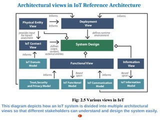 Internet of Things reference architecture presentation | PPTX