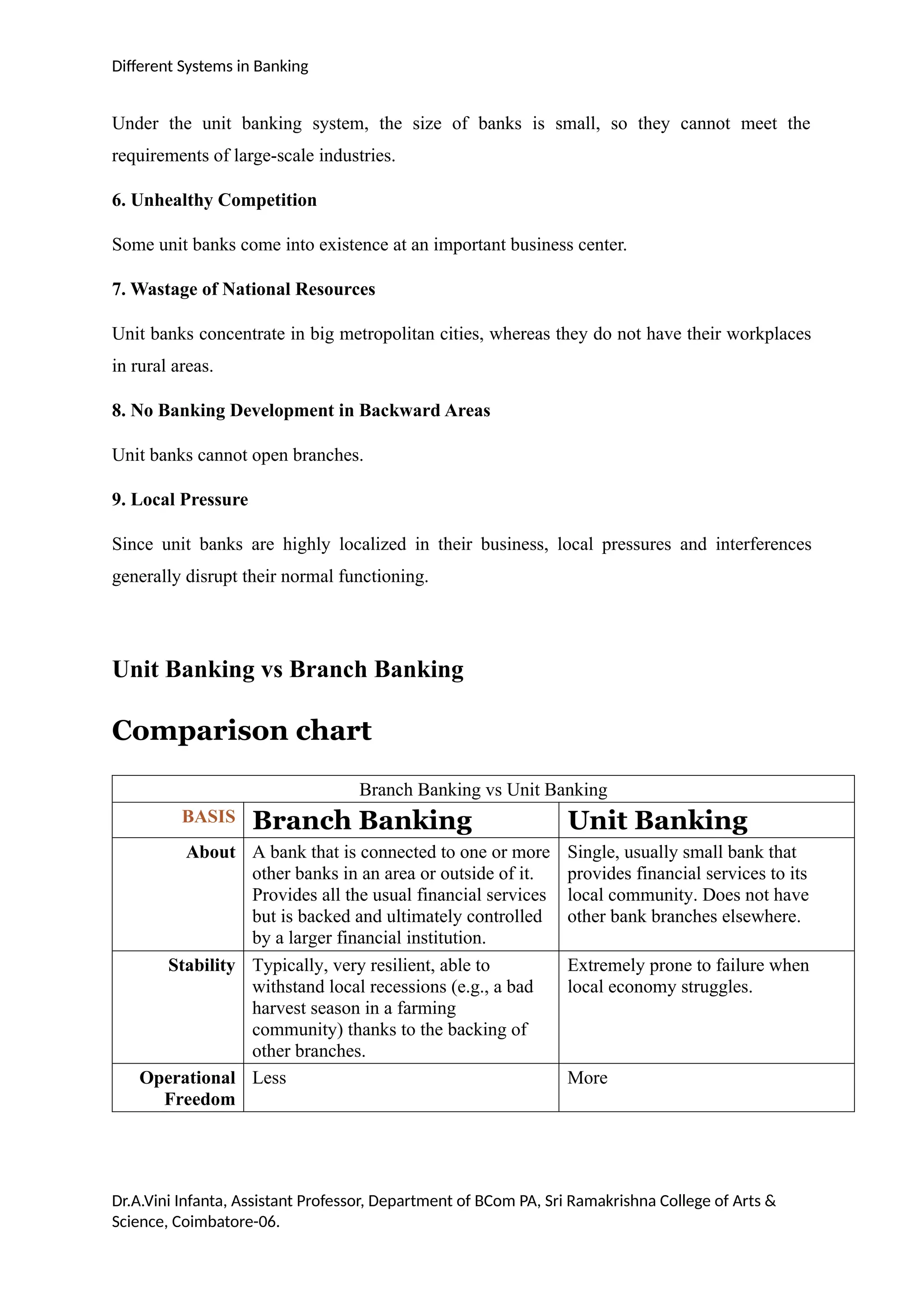 Different Systems in Banking
Under the unit banking system, the size of banks is small, so they cannot meet the
requirements of large-scale industries.
6. Unhealthy Competition
Some unit banks come into existence at an important business center.
7. Wastage of National Resources
Unit banks concentrate in big metropolitan cities, whereas they do not have their workplaces
in rural areas.
8. No Banking Development in Backward Areas
Unit banks cannot open branches.
9. Local Pressure
Since unit banks are highly localized in their business, local pressures and interferences
generally disrupt their normal functioning.
Unit Banking vs Branch Banking
Comparison chart
Branch Banking vs Unit Banking
BASIS Branch Banking Unit Banking
About A bank that is connected to one or more
other banks in an area or outside of it.
Provides all the usual financial services
but is backed and ultimately controlled
by a larger financial institution.
Single, usually small bank that
provides financial services to its
local community. Does not have
other bank branches elsewhere.
Stability Typically, very resilient, able to
withstand local recessions (e.g., a bad
harvest season in a farming
community) thanks to the backing of
other branches.
Extremely prone to failure when
local economy struggles.
Operational
Freedom
Less More
Dr.A.Vini Infanta, Assistant Professor, Department of BCom PA, Sri Ramakrishna College of Arts &
Science, Coimbatore-06.
 
