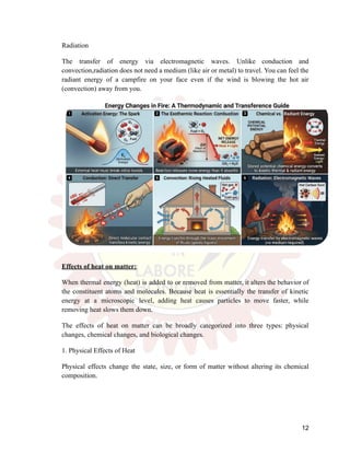 Radiation
The transfer of energy via electromagnetic waves. Unlike conduction and
convection,radiation does not need a medium (like air or metal) to travel. You can feel the
radiant energy of a campfire on your face even if the wind is blowing the hot air
(convection) away from you.
Effects of heat on matter:
When thermal energy (heat) is added to or removed from matter, it alters the behavior of
the constituent atoms and molecules. Because heat is essentially the transfer of kinetic
energy at a microscopic level, adding heat causes particles to move faster, while
removing heat slows them down.
The effects of heat on matter can be broadly categorized into three types: physical
changes, chemical changes, and biological changes.
1. Physical Effects of Heat
Physical effects change the state, size, or form of matter without altering its chemical
composition.
12
 