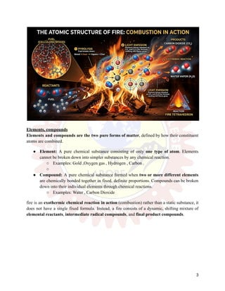 Elements, compounds
Elements and compounds are the two pure forms of matter, defined by how their constituent
atoms are combined.
●​ Element: A pure chemical substance consisting of only one type of atom. Elements
cannot be broken down into simpler substances by any chemical reaction.
○​ Examples: Gold ,Oxygen gas , Hydrogen , Carbon .
○​
●​ Compound: A pure chemical substance formed when two or more different elements
are chemically bonded together in fixed, definite proportions. Compounds can be broken
down into their individual elements through chemical reactions.
○​ Examples: Water , Carbon Dioxide
fire is an exothermic chemical reaction in action (combustion) rather than a static substance, it
does not have a single fixed formula. Instead, a fire consists of a dynamic, shifting mixture of
elemental reactants, intermediate radical compounds, and final product compounds.
3
 