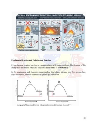 Exothermic Reaction and Endothermic Reaction
Every chemical reaction involves an energy exchange with its surroundings. The direction of this
energy flow determines whether a reaction is exothermic or endothermic.
In fire engineering and chemistry, understanding this balance dictates how fires spread, how
fuels decompose, and how suppression systems put flames out.
31
 